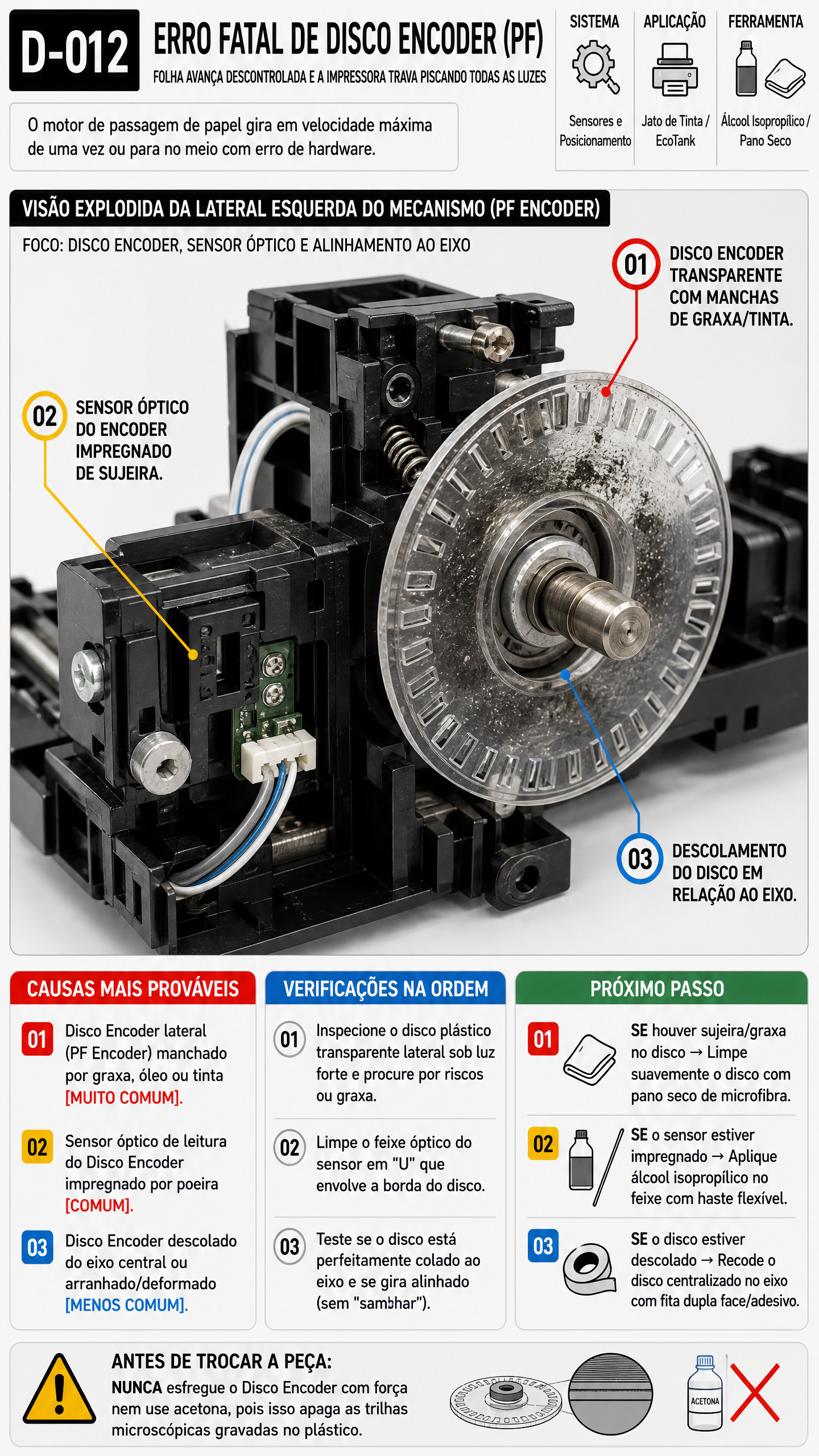 Visualização do Diagnóstico 6