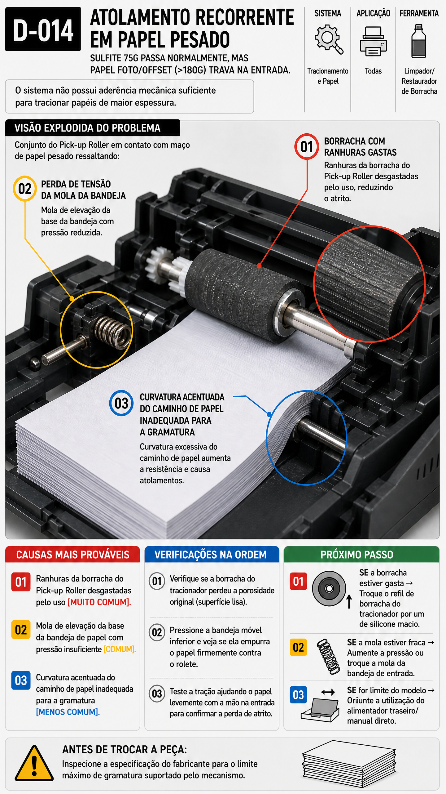 Visualização do Diagnóstico 7