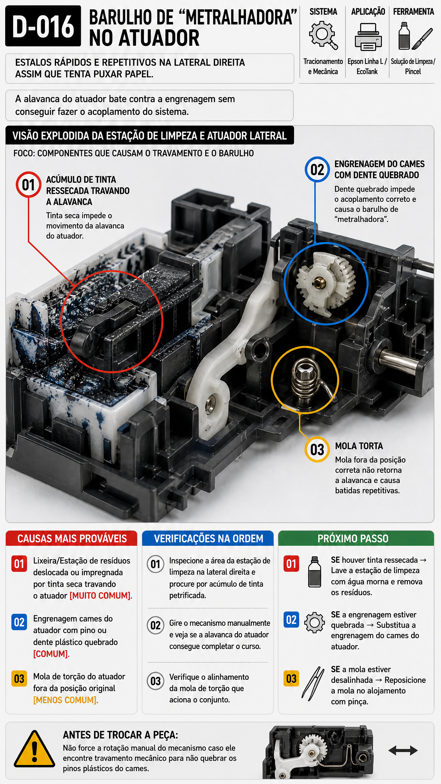 Visualização do Diagnóstico 8